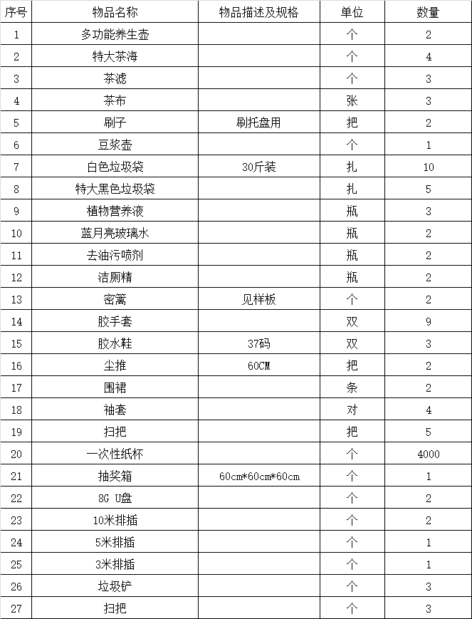 南宁华南城2月份采购清单 期待您来报价