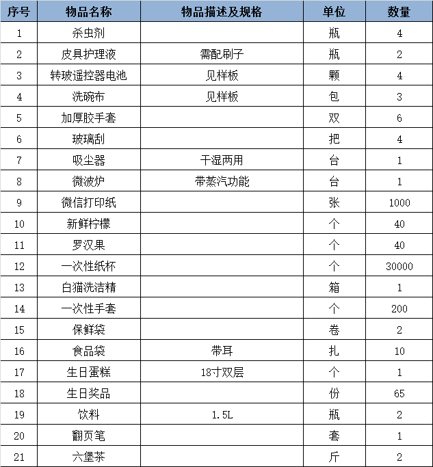 南宁华南城3月份采购清单 期待与你合作